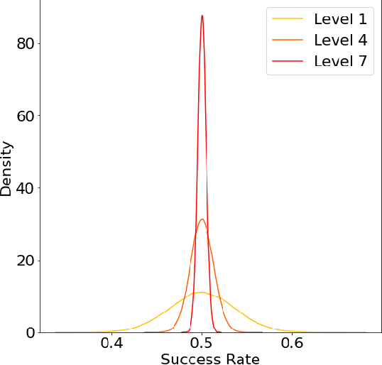 Figure 4 for Intersectional Fairness: A Fractal Approach