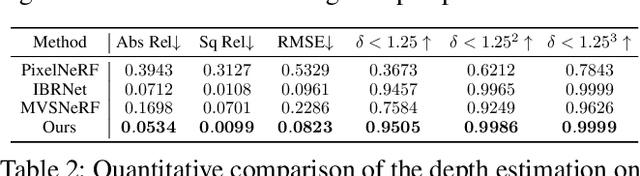 Figure 4 for GARF:Geometry-Aware Generalized Neural Radiance Field