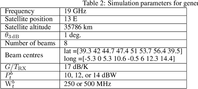 Figure 4 for Energy-Efficient On-Board Radio Resource Management for Satellite Communications via Neuromorphic Computing