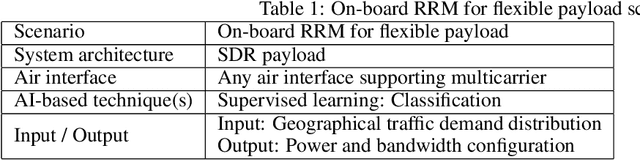 Figure 2 for Energy-Efficient On-Board Radio Resource Management for Satellite Communications via Neuromorphic Computing