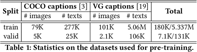Figure 2 for CMAL: A Novel Cross-Modal Associative Learning Framework for Vision-Language Pre-Training