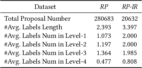 Figure 4 for Interdisciplinary Fairness in Imbalanced Research Proposal Topic Inference: A Hierarchical Transformer-based Method with Selective Interpolation