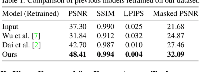 Figure 3 for Nighttime Smartphone Reflective Flare Removal Using Optical Center Symmetry Prior