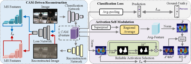 Figure 2 for Spatial Structure Constraints for Weakly Supervised Semantic Segmentation