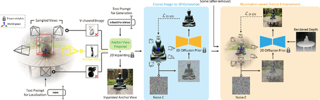 Figure 2 for Localized Gaussian Splatting Editing with Contextual Awareness