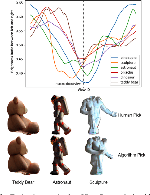 Figure 3 for Localized Gaussian Splatting Editing with Contextual Awareness