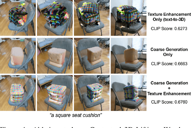 Figure 4 for Localized Gaussian Splatting Editing with Contextual Awareness