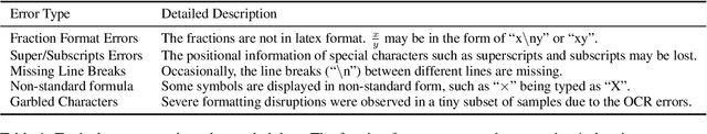 Figure 2 for Leveraging Web-Crawled Data for High-Quality Fine-Tuning