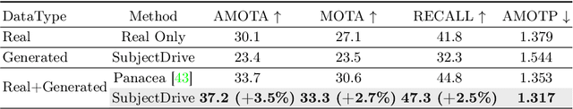 Figure 4 for SubjectDrive: Scaling Generative Data in Autonomous Driving via Subject Control