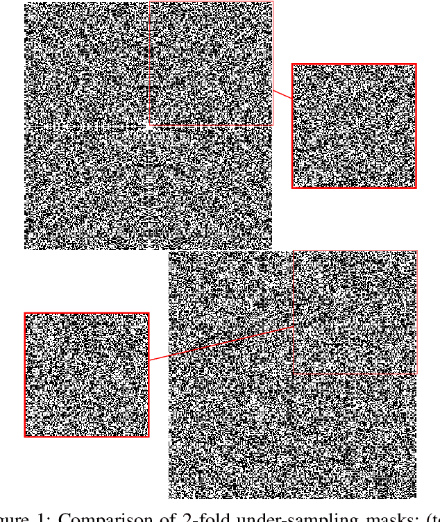 Figure 1 for Finite Compressive Sensing