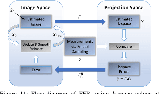 Figure 3 for Finite Compressive Sensing