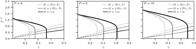 Figure 2 for Unsupervised and Supervised learning by Dense Associative Memory under replica symmetry breaking