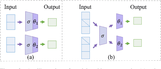 Figure 3 for Boosting Efficiency in Task-Agnostic Exploration through Causal Knowledge