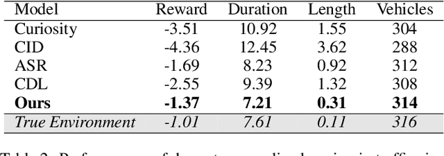 Figure 4 for Boosting Efficiency in Task-Agnostic Exploration through Causal Knowledge