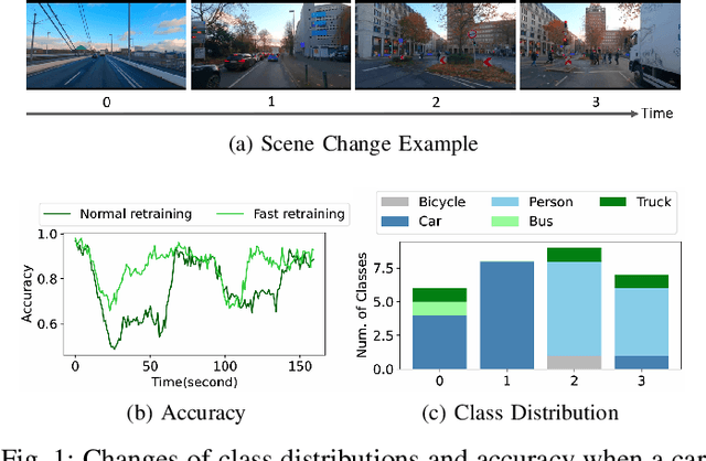 Figure 1 for EdgeSync: Faster Edge-model Updating via Adaptive Continuous Learning for Video Data Drift
