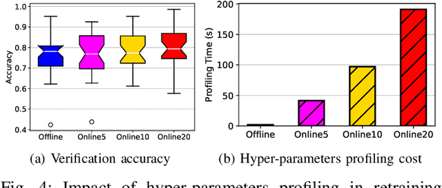 Figure 4 for EdgeSync: Faster Edge-model Updating via Adaptive Continuous Learning for Video Data Drift