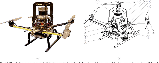 Figure 2 for Deployment of an Aerial Multi-agent System for Automated Task Execution in Large-scale Underground Mining Environments