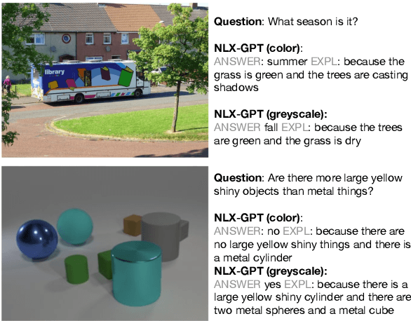 Figure 1 for The Illusion of Competence: Evaluating the Effect of Explanations on Users' Mental Models of Visual Question Answering Systems