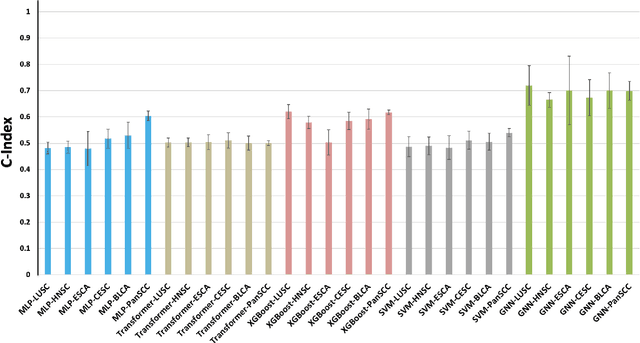 Figure 3 for Embedding-based Multimodal Learning on Pan-Squamous Cell Carcinomas for Improved Survival Outcomes