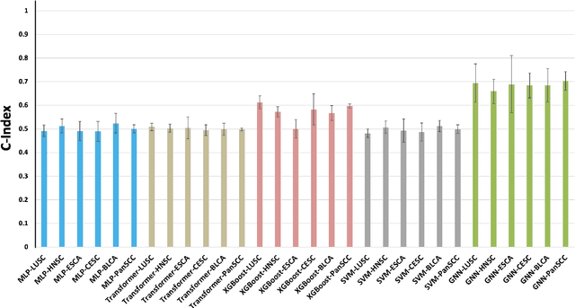 Figure 4 for Embedding-based Multimodal Learning on Pan-Squamous Cell Carcinomas for Improved Survival Outcomes