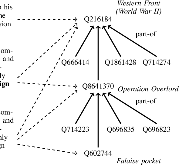 Figure 1 for Hierarchical Event Grounding