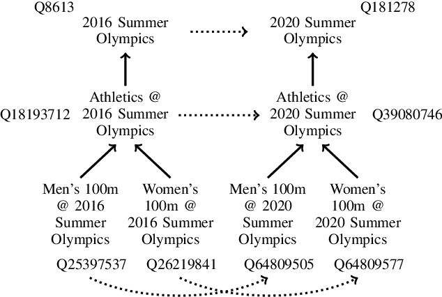 Figure 3 for Hierarchical Event Grounding