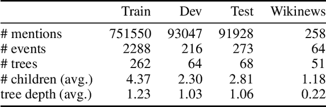 Figure 2 for Hierarchical Event Grounding