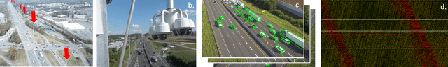 Figure 1 for Virtual trajectories for I-24 MOTION: data and tools