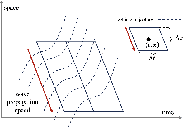 Figure 2 for Virtual trajectories for I-24 MOTION: data and tools