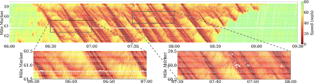 Figure 3 for Virtual trajectories for I-24 MOTION: data and tools