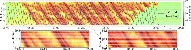 Figure 4 for Virtual trajectories for I-24 MOTION: data and tools