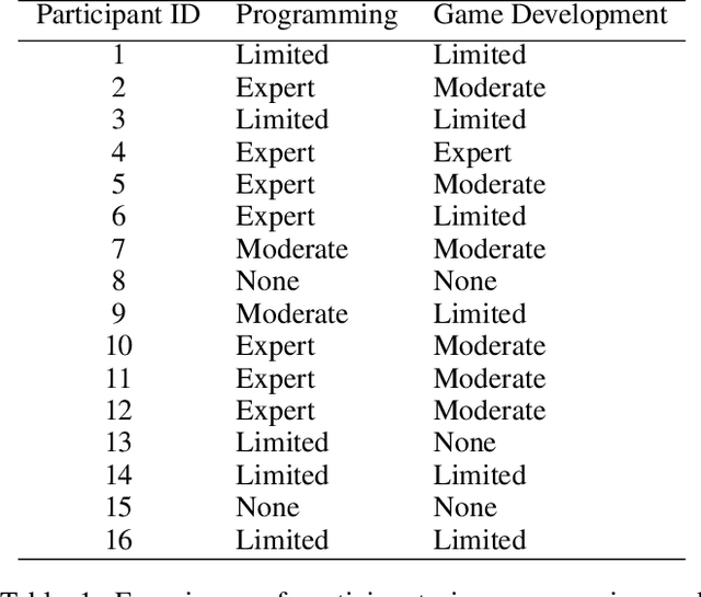 Figure 2 for Mechanic Maker: Accessible Game Development Via Symbolic Learning Program Synthesis