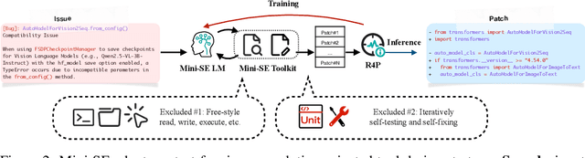 Figure 3 for Scalable Supervising Software Agents with Patch Reasoner