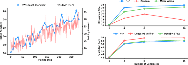 Figure 4 for Scalable Supervising Software Agents with Patch Reasoner