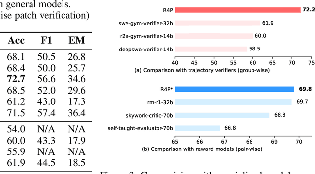 Figure 2 for Scalable Supervising Software Agents with Patch Reasoner