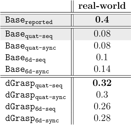 Figure 4 for dGrasp: NeRF-Informed Implicit Grasp Policies with Supervised Optimization Slopes