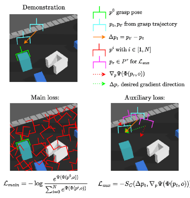 Figure 3 for dGrasp: NeRF-Informed Implicit Grasp Policies with Supervised Optimization Slopes