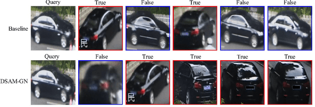 Figure 4 for DSAM-GN:Graph Network based on Dynamic Similarity Adjacency Matrices for Vehicle Re-identification