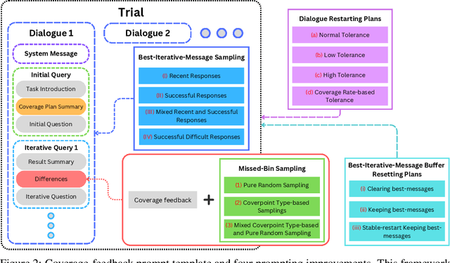 Figure 3 for LLM4DV: Using Large Language Models for Hardware Test Stimuli Generation