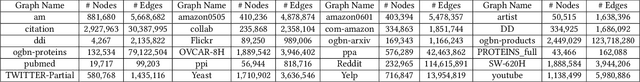 Figure 2 for MaxK-GNN: Towards Theoretical Speed Limits for Accelerating Graph Neural Networks Training