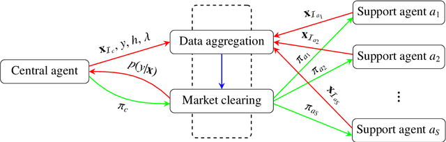 Figure 2 for Bayesian Regression Markets