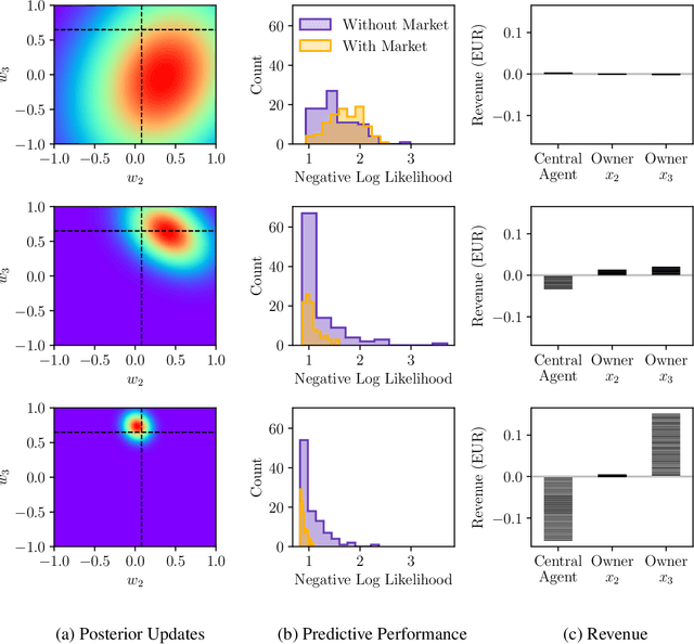 Figure 4 for Bayesian Regression Markets