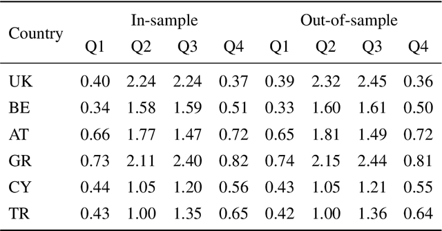 Figure 3 for Bayesian Regression Markets