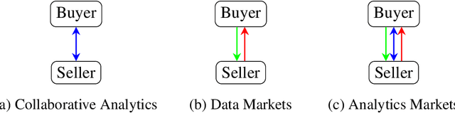 Figure 1 for Bayesian Regression Markets