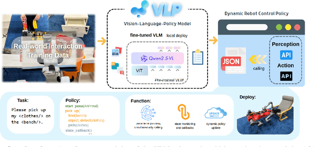 Figure 1 for Vision-Language-Policy Model for Dynamic Robot Task Planning