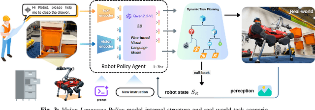 Figure 2 for Vision-Language-Policy Model for Dynamic Robot Task Planning