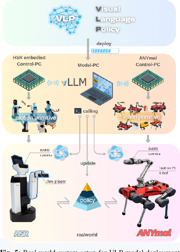Figure 4 for Vision-Language-Policy Model for Dynamic Robot Task Planning