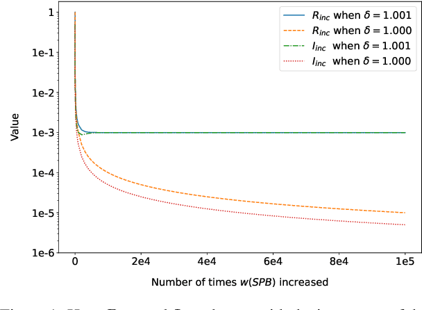 Figure 1 for Rethinking the Soft Conflict Pseudo Boolean Constraint on MaxSAT Local Search Solvers