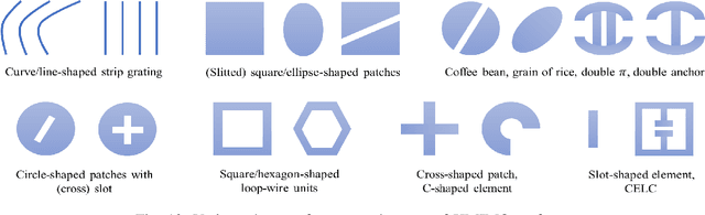 Figure 4 for Holographic MIMO Communications: Theoretical Foundations, Enabling Technologies, and Future Directions