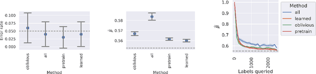 Figure 1 for Active, anytime-valid risk controlling prediction sets